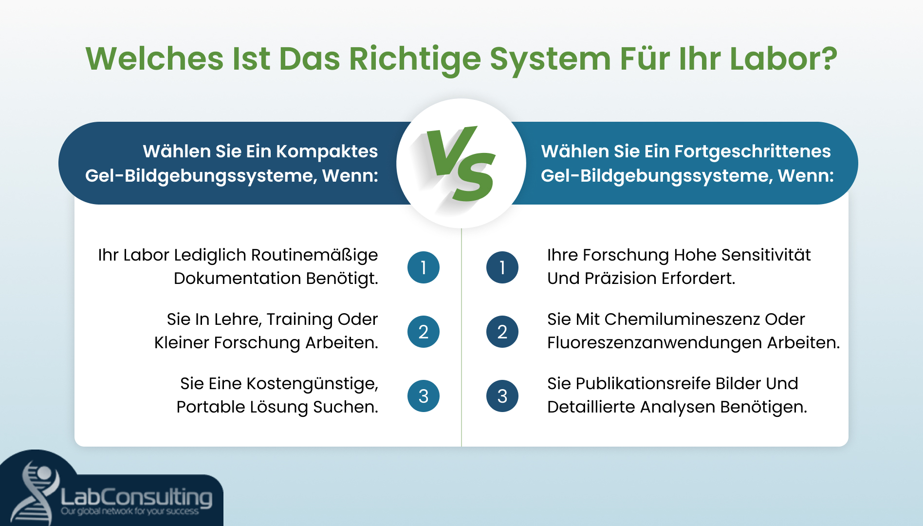 Welches ist das richtige System für Ihr Labor