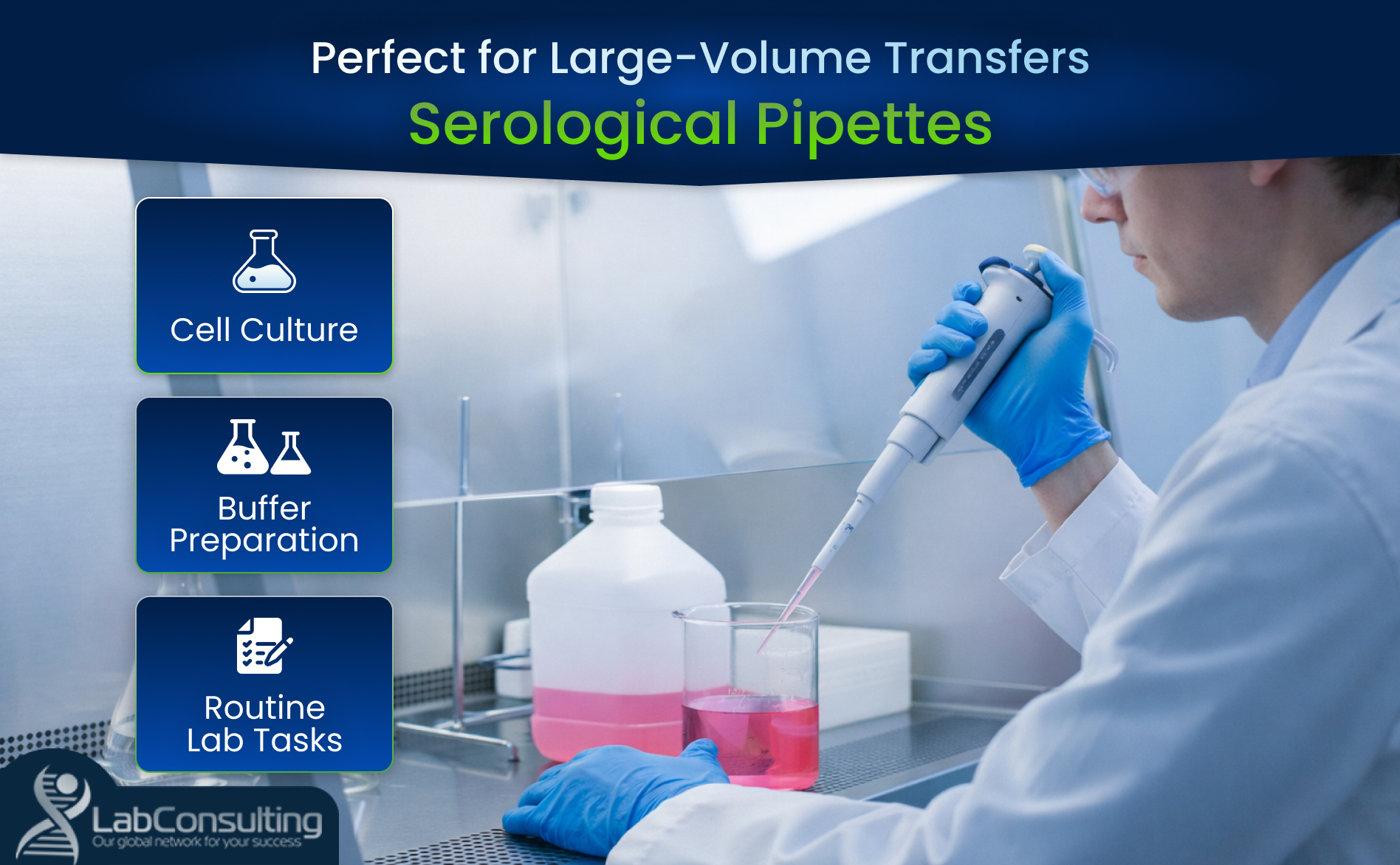 Perfect for Large-Volume TransfersSerological Pipettes