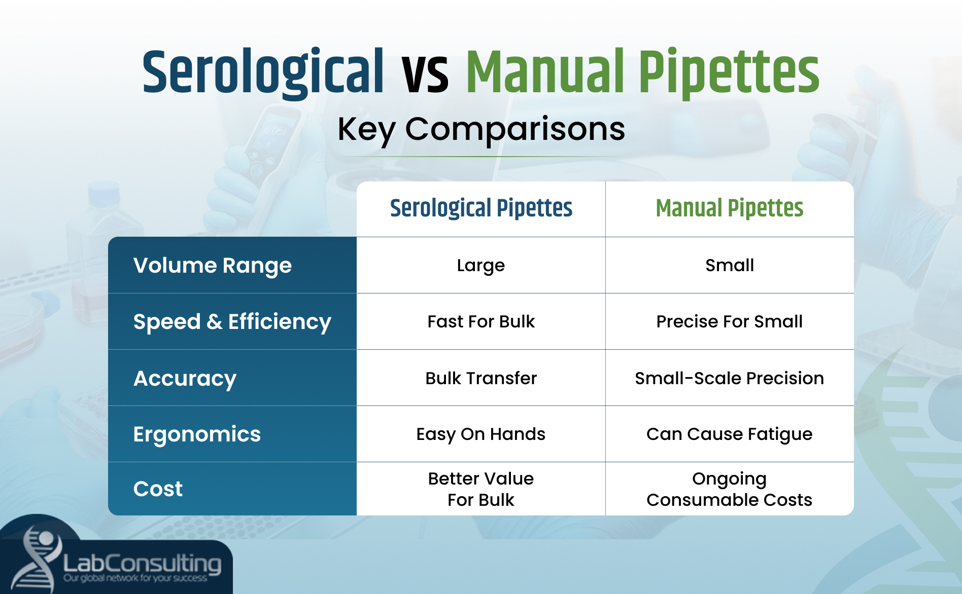 Serological vs Manual Pipettes