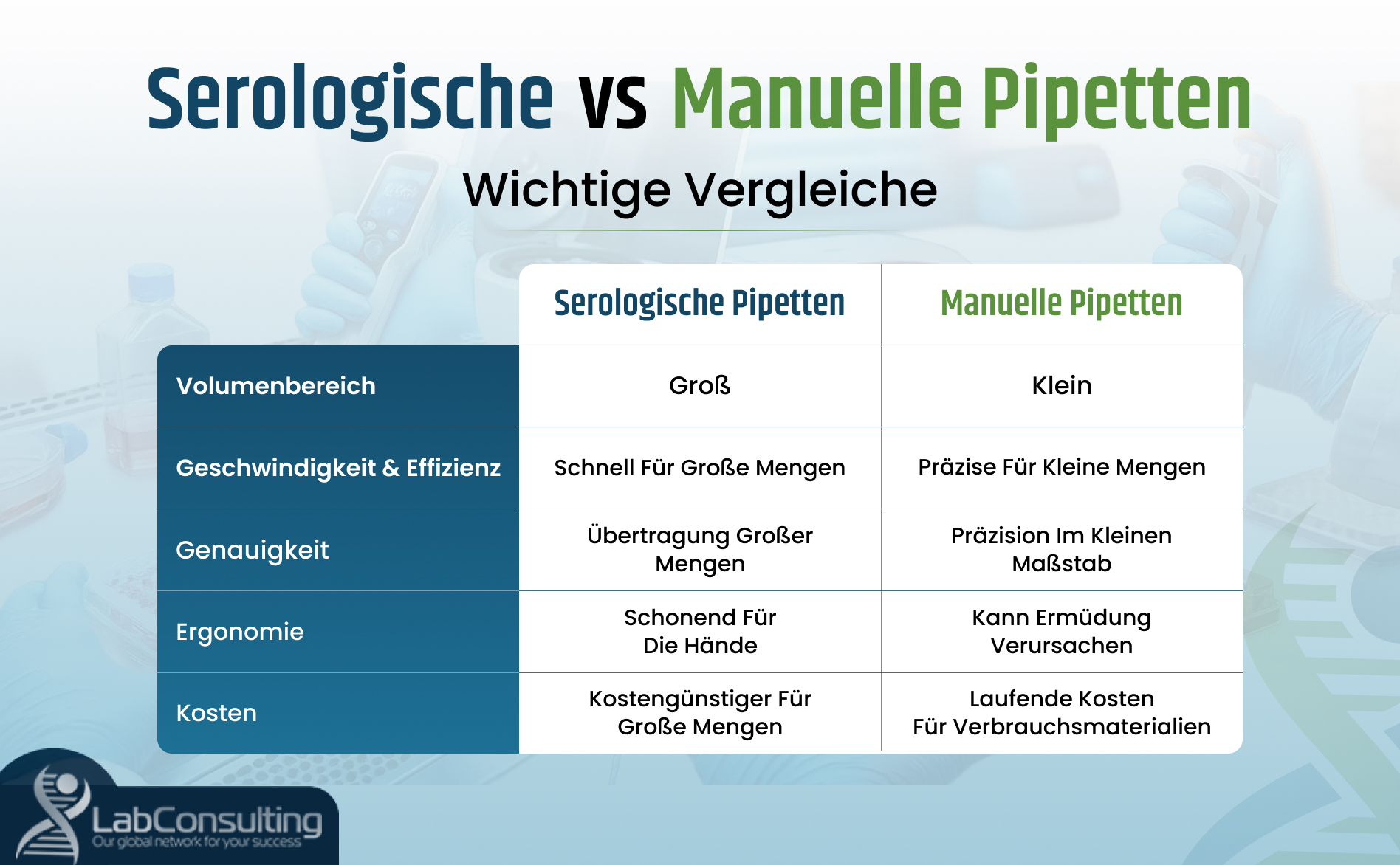 Serologische vs. manuelle Pipetten